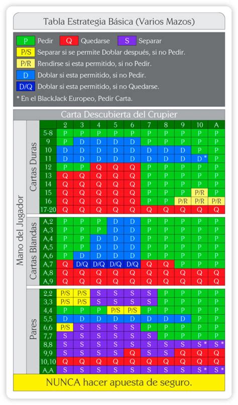 Guía completa de blackjack online: estr.